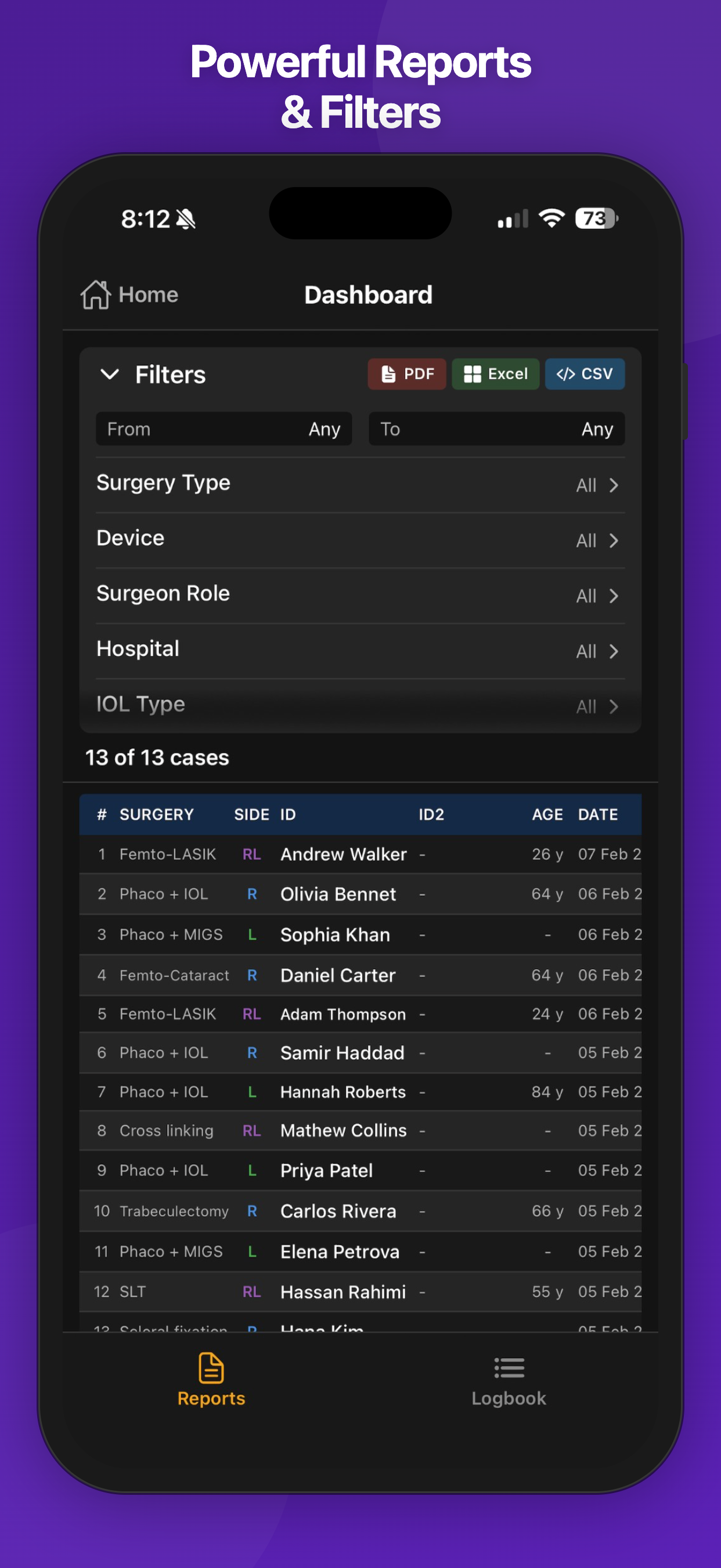 Powerful Reports & Filters